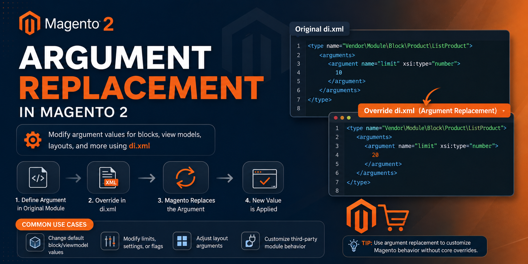 Argument Replacement in Magento2